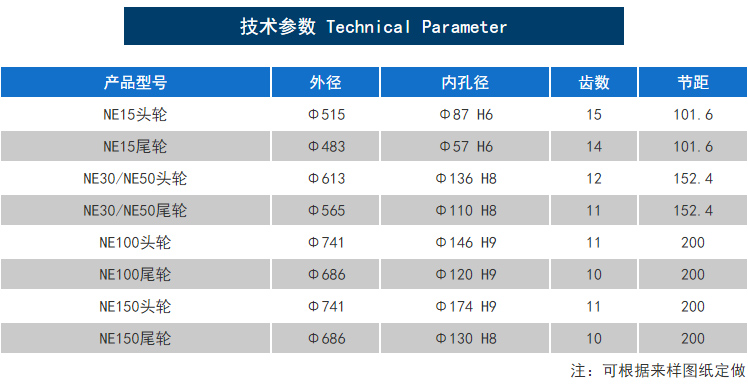 板鏈斗式提升機(jī)鏈輪大小參數(shù)